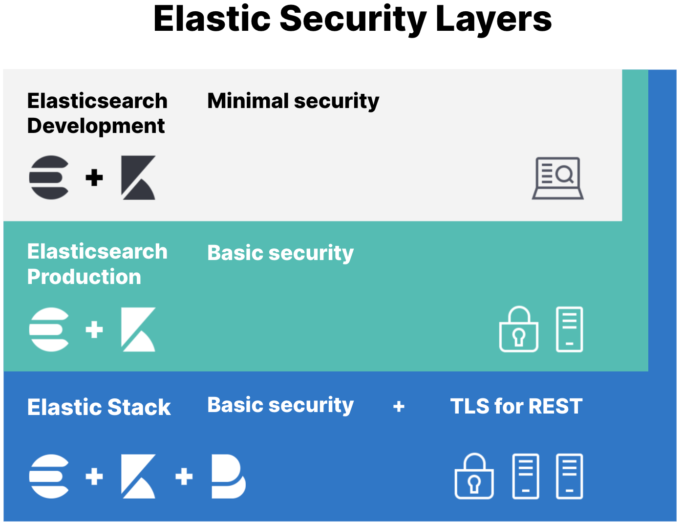 elasticsecurityoverview.png